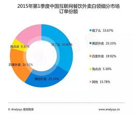 網絡訂餐暗藏食品安全隱患，你還敢放心吃嗎？