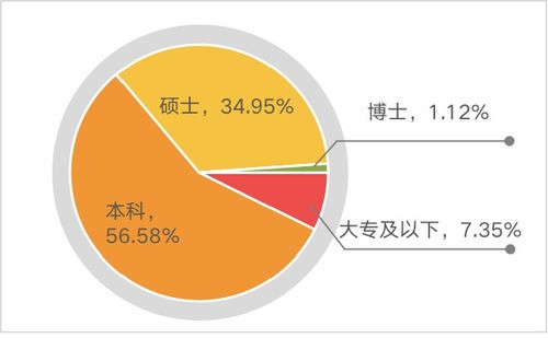 獵聘《2021上半年網絡安全行業(yè)人才報告》解讀 計算機網絡工程人才迎來新機遇